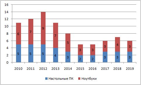 Диаграмма 2.jpg